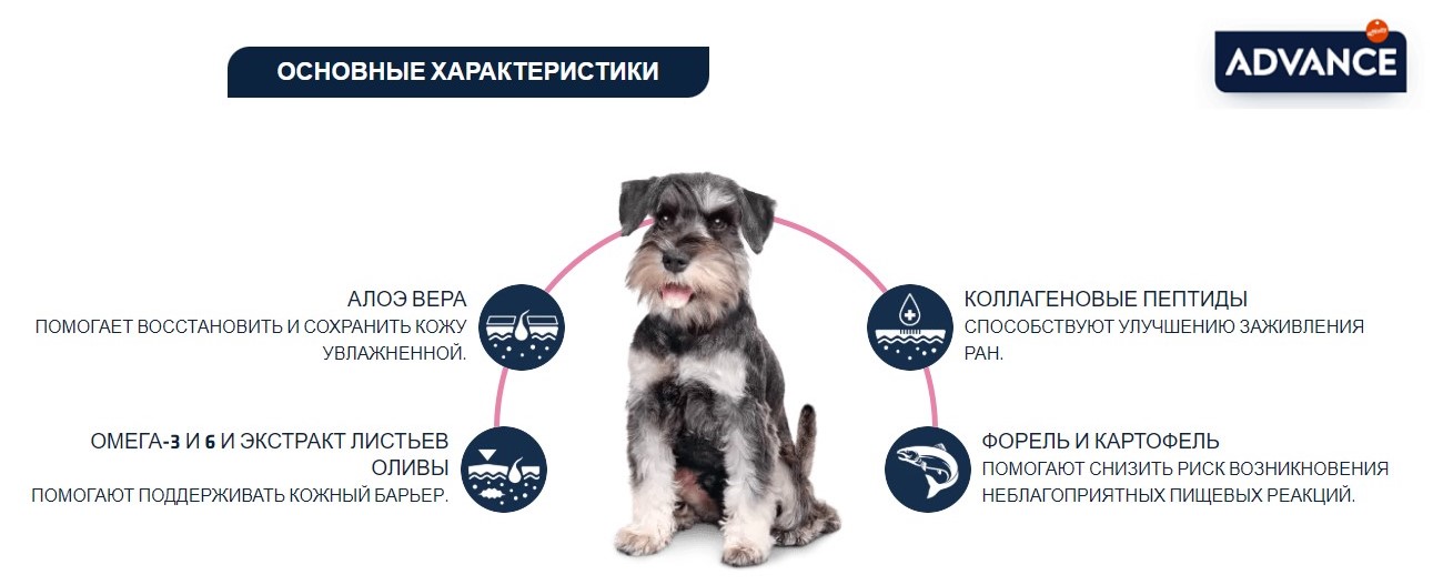 Сухой корм для собак Advance Dog Mini Veterinary Diets Atopic (форель)