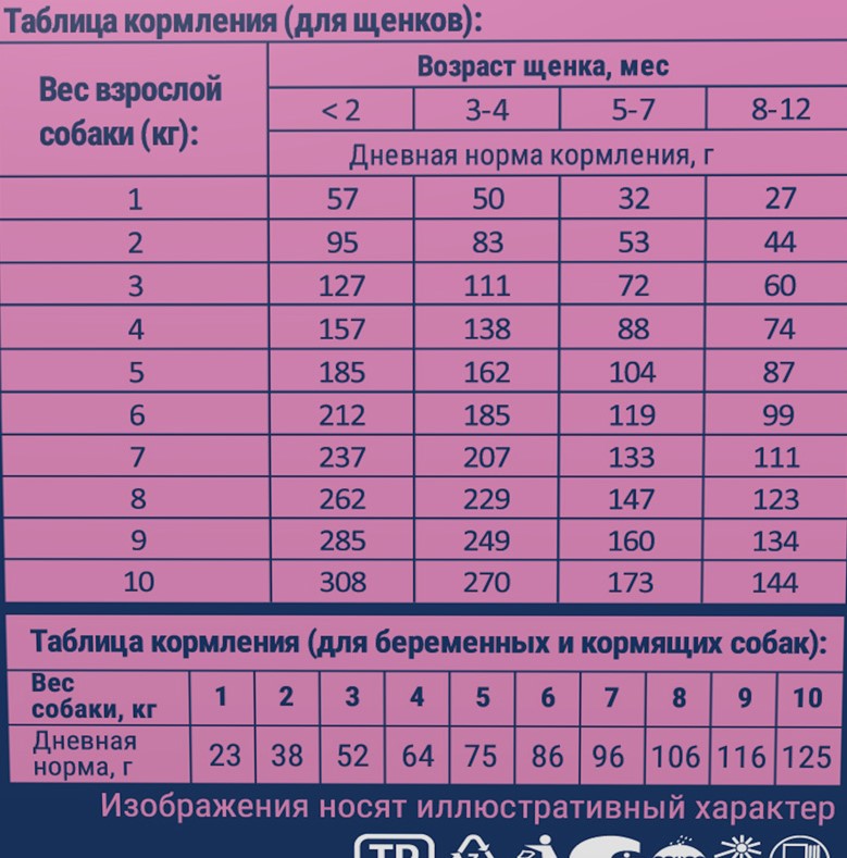 Сухой корм для щенков мелких пород Brit Premium Dog Puppy and Junior Small (курица)