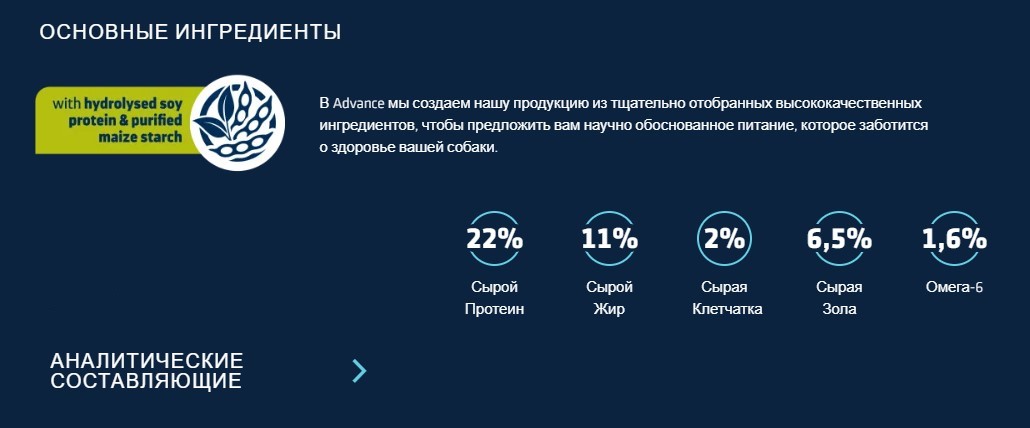 Сухой корм для собак Advance Veterinary Diets Hypoallergenic