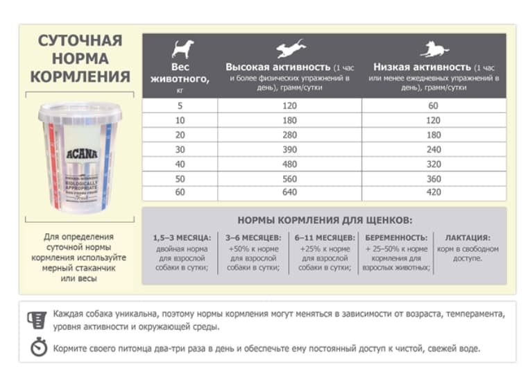 Сухой корм для собак ACANA FREE-RUN DUCK DOG