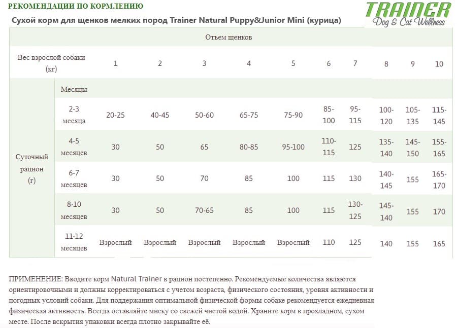 Сухой корм для щенков мелких пород Trainer Natural Puppy&Junior Mini (курица)