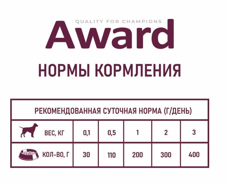 Паштет для щенков Award Puppy (индейка с грушей)