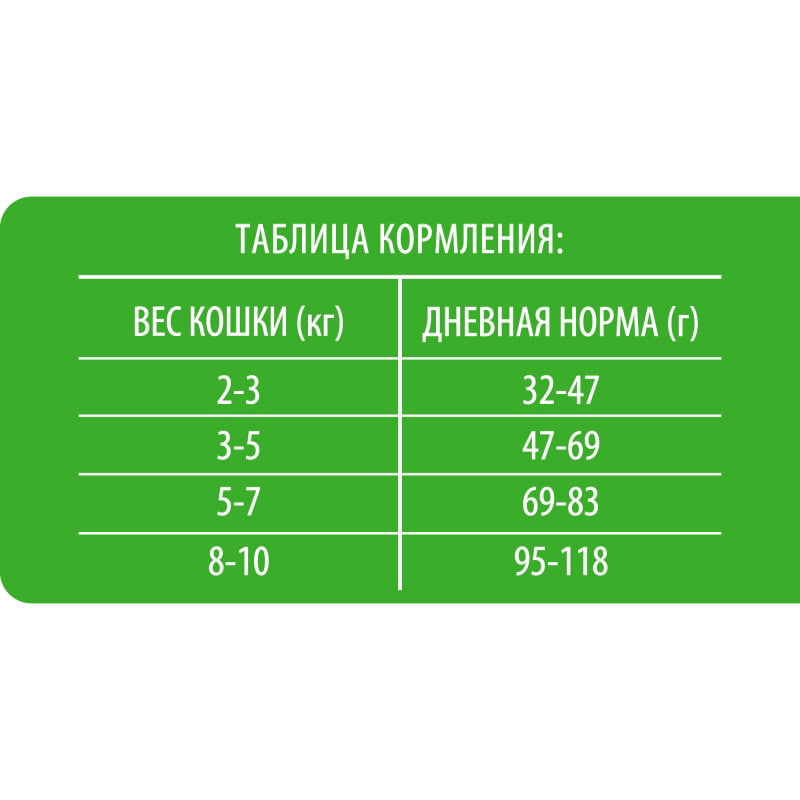 Сухой корм для кошек Brit Premium Cat Sterilised (курица)