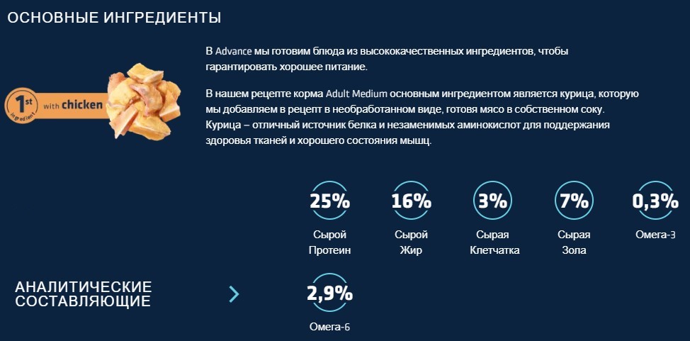 Сухой корм для собак средних пород Advance Dog Adult Medium (курица)