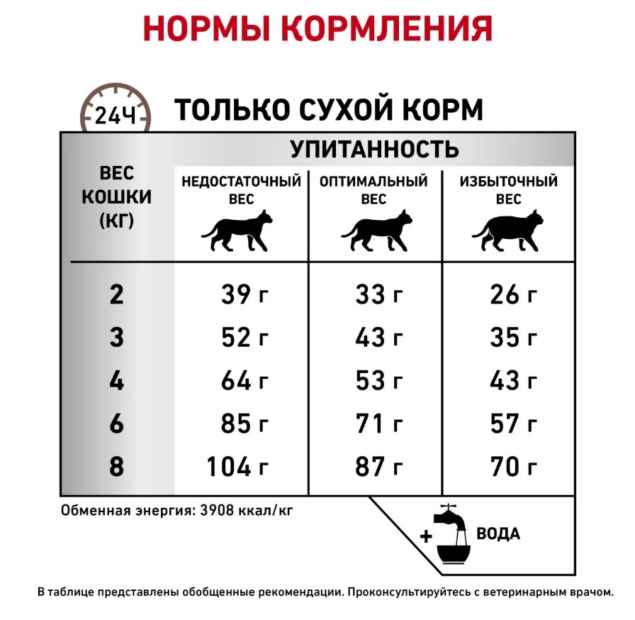 Сухой корм для кошек Royal Canin Gastrointestinal Fibre Response