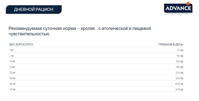 Сухой корм для собак Advance Veterinary Diets Atopic Rabbit & Peas