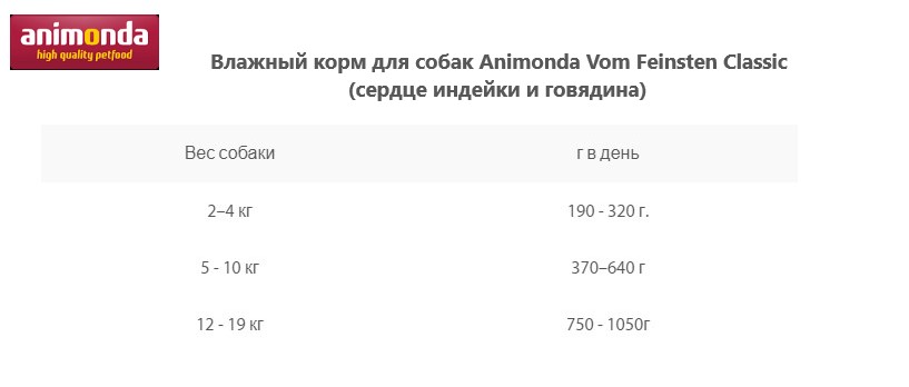 Влажный корм для собак Animonda Vom Feinsten Classic (сердце индейки и говядина)