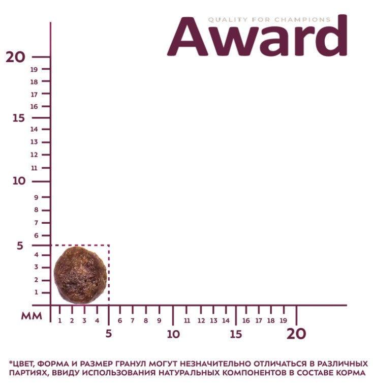 Сухой корм для котят Award Kitten Healthy growth (индейка, курица)