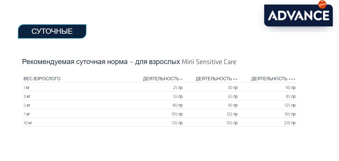 Сухой корм для собак Advance Dog Mini Sensitive (лосось)