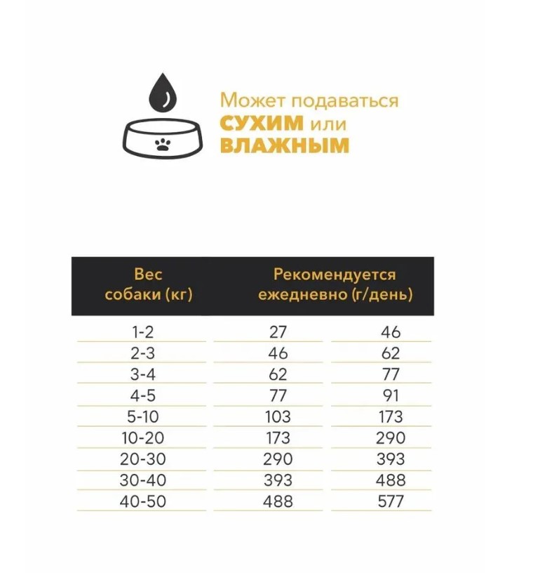 Сухой корм для взрослых собак AMBROSIA MEDITERRANEAN (утка)