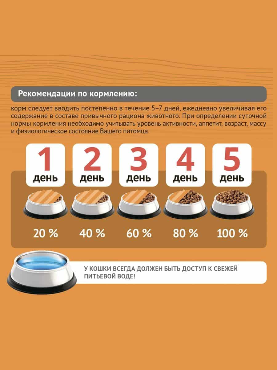 Сухой корм для кошек ProBalance Immuno Cat (лосось)