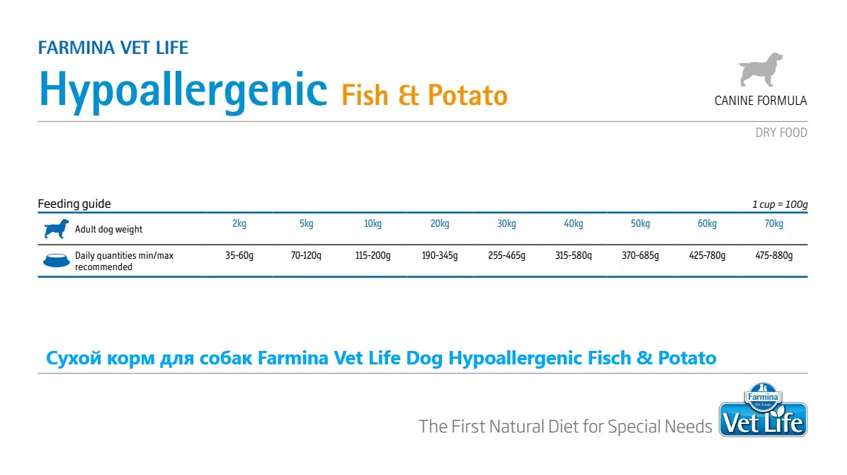 Сухой корм для собак Farmina Vet Life Dog Hypoallergenic Fisch & Potato