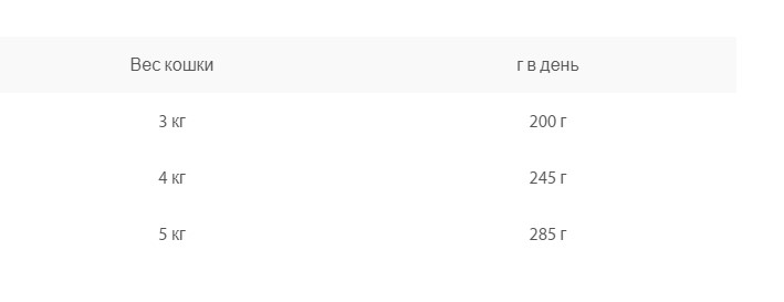 Влажный корм для кошек Animonda INTEGRA Protect при диабете (говядина)