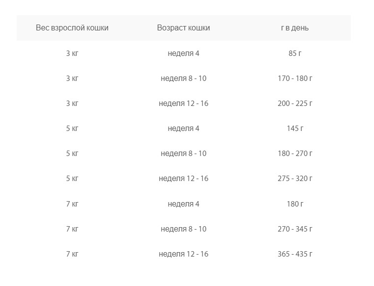 Паштет для котят Animonda Vom Feinsten Baby