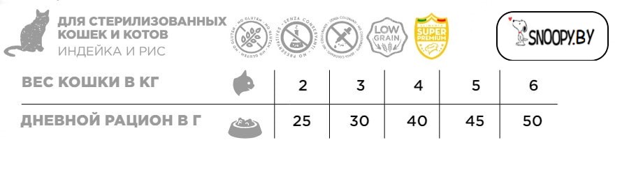 Сухой корм для кошек Necon Natural Wellness Sterilized Саt (индейка, рис)