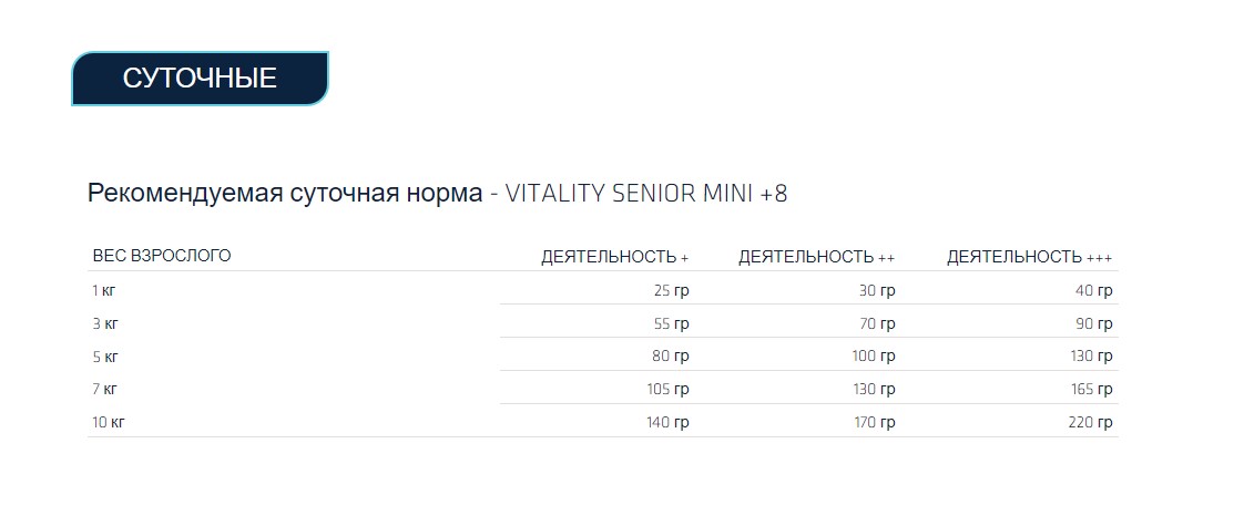 Сухой корм для собак Advance Dog Senior Mini (курица)