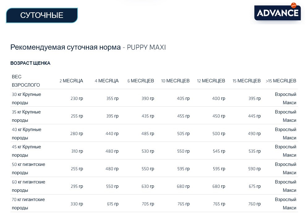 Сухой корм для щенков крупных пород Advance Dog Puppy Maxi (курица)