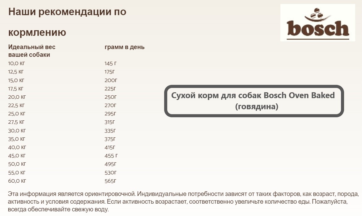 Сухой корм для собак Bosch Oven Baked (говядина)