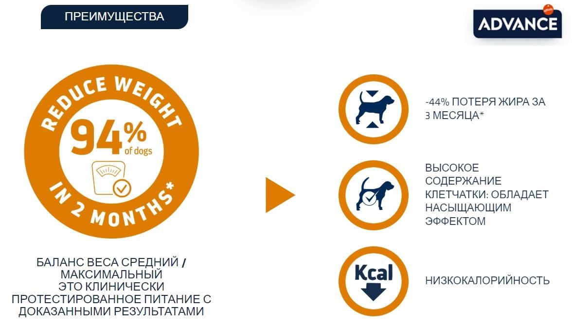 Сухой корм для собак Advance Dog VetDiet Weight Balance Medium/Maxi (птица)