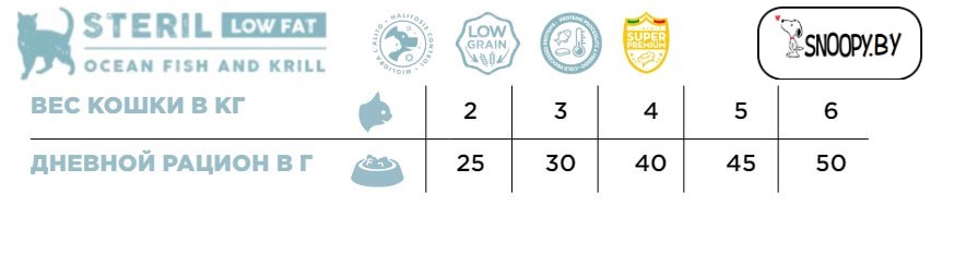 Сухой корм для кошек Necon Natural Wellness Low Fat Sterilized (рыба, криль)