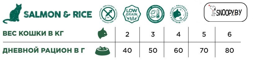 Сухой корм для кошек Necon Natural Wellness Adult Cat (лосось, рис)