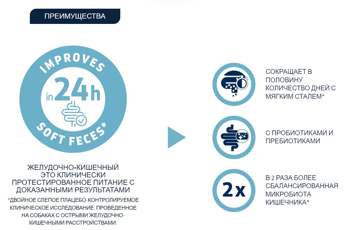 Сухой корм для собак Advance Veterinary Diets Gastroenteric