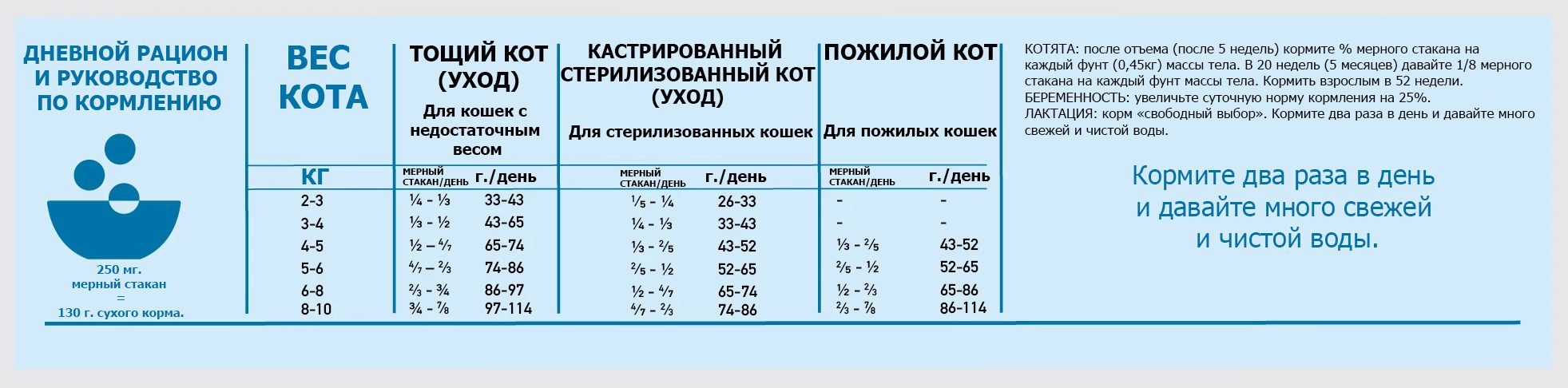 Сухой корм для кошек ORIJEN CAT SIX FISH