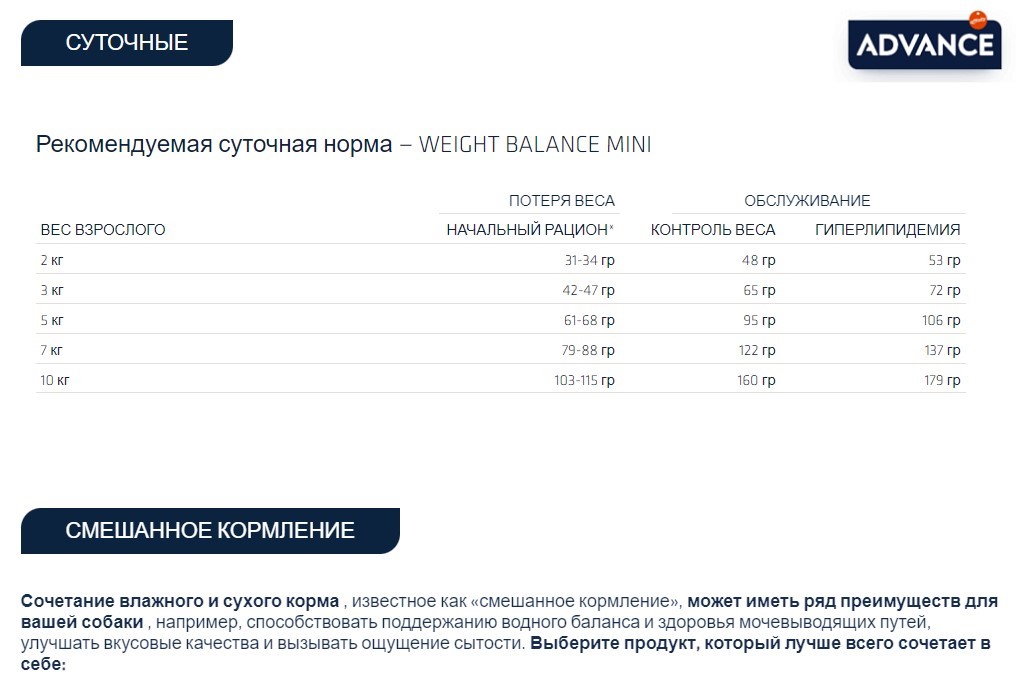 Сухой корм для собак Advance Dog Mini VetDiet Weight Balance (птица)