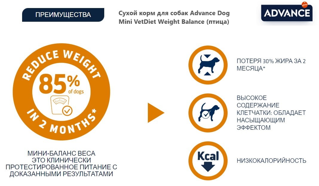 Сухой корм для собак Advance Dog Mini VetDiet Weight Balance (птица)