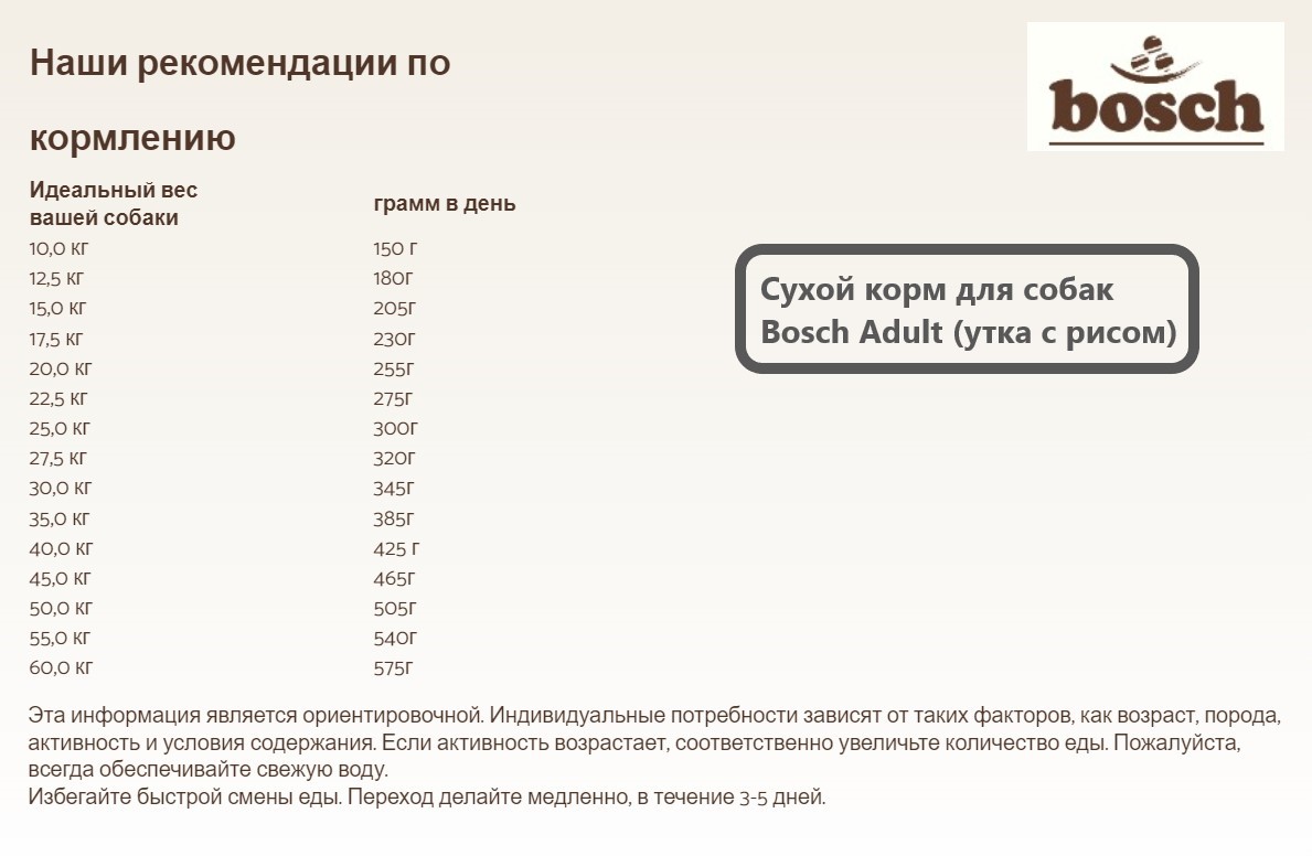 Сухой корм для собак Bosch Adult (утка с рисом)