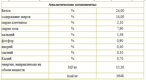 Сухой корм для собак Josera Ente & Kartoffel