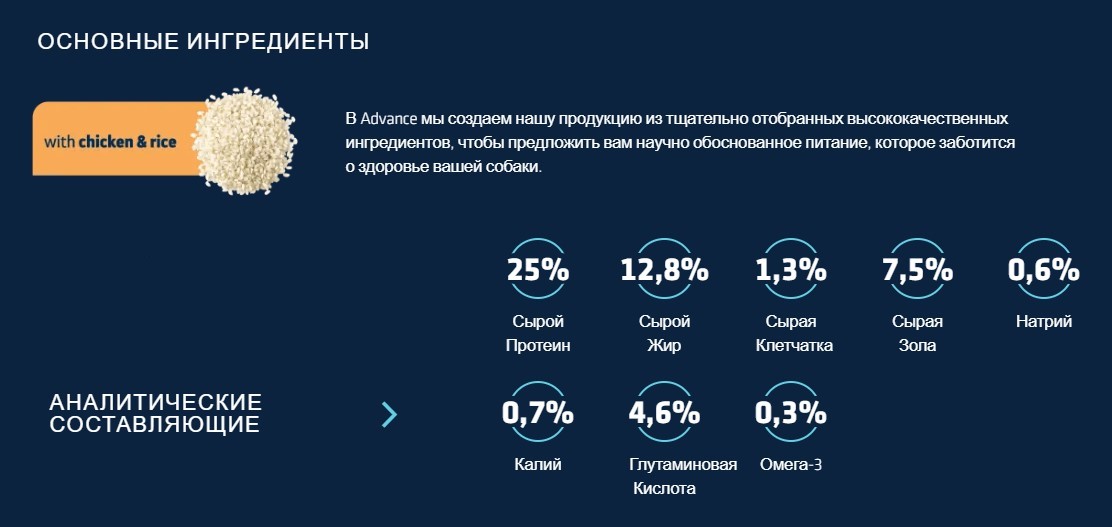 Сухой корм для собак Advance Veterinary Diets Gastroenteric