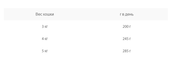 Влажный корм для кошек Animonda INTEGRA Protect Cat Diabetes (лосось)