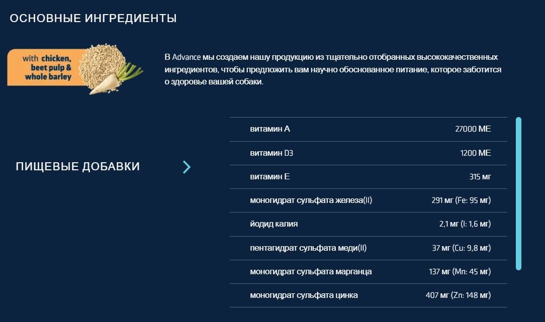 Сухой корм для собак Advance Veterinary Diets Diabetes