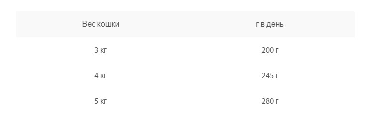 Влажный корм для кошек Animonda Vom Feinsten Adult (сердце индейки)