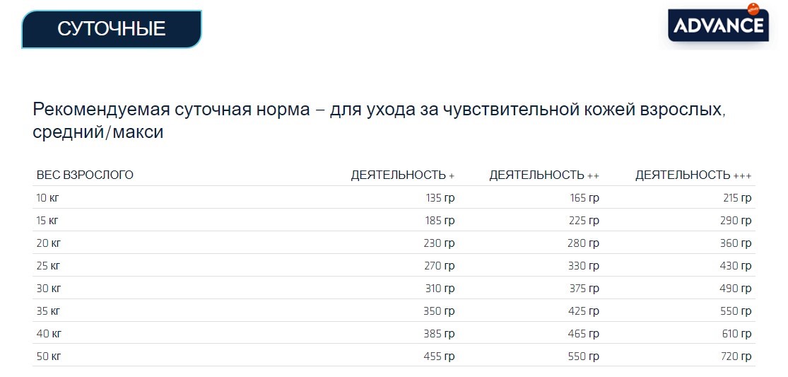 Сухой корм для собак Advance Dog Sensitive Medium/ Maxi (лосось и рис)