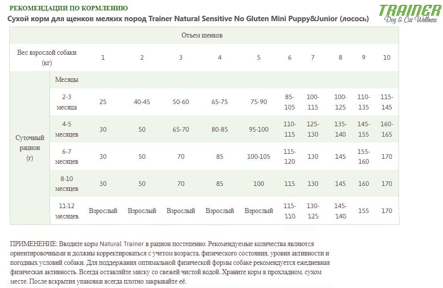 Сухой корм для щенков мелких пород Trainer Natural Sensitive No Gluten Mini Puppy&Junior (лосось)