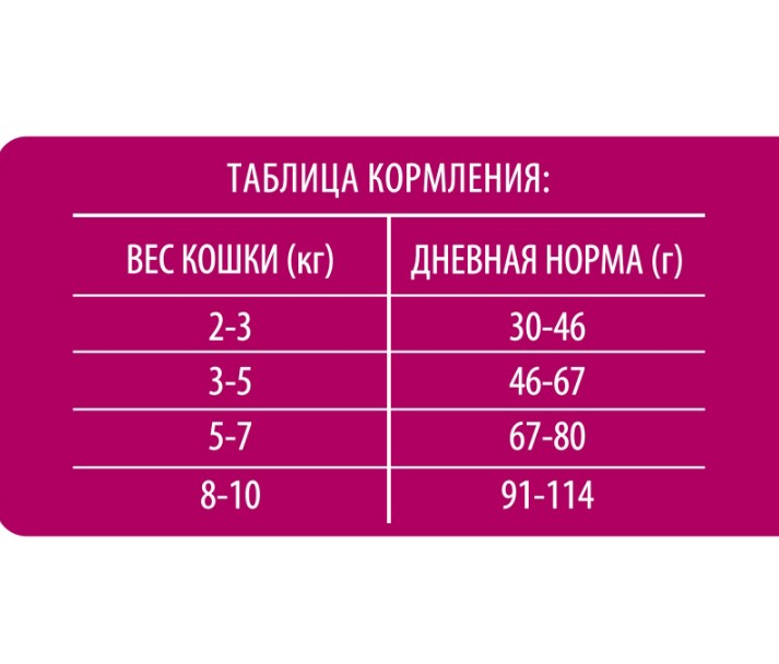 Сухой корм для кошек Brit Premium Cat Adult Chicken (курица)