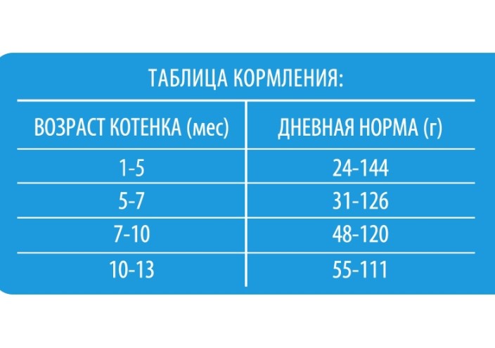 Сухой корм для котят Brit Premium Cat Kitten (курица)