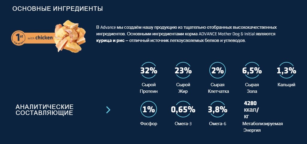 Сухой корм для собак Advance Dog Mother Dog & Initial (курица)