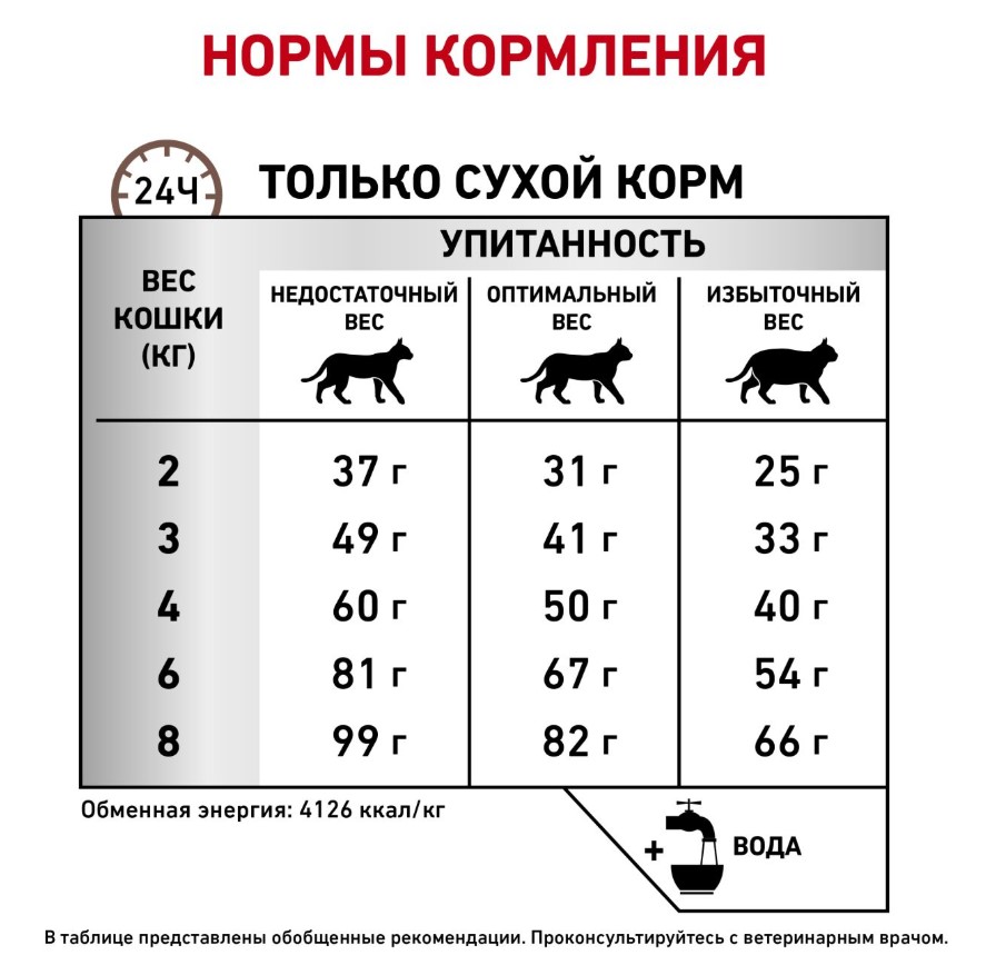 Сухой корм для кошек Royal Canin Hepatic Cat