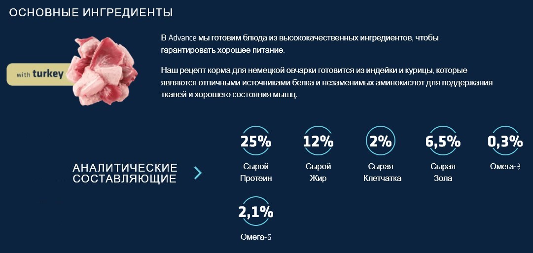 Сухой корм для немецкой овчарки Advance German Sheperd (индейка)
