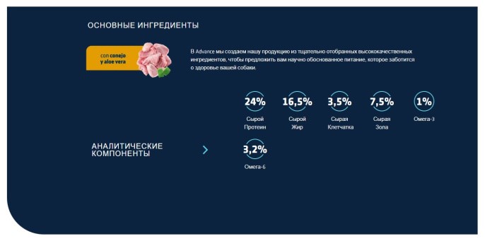 Сухой корм для собак Advance Veterinary Diets Atopic Rabbit & Peas