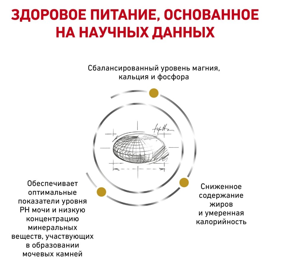 Сухой корм для кошек Royal Canin Urinary S/O Moderate Calorie