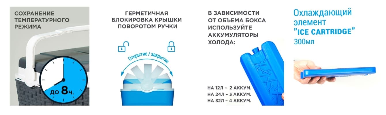 Термобокс PICNIC ANTARCTICA голубой