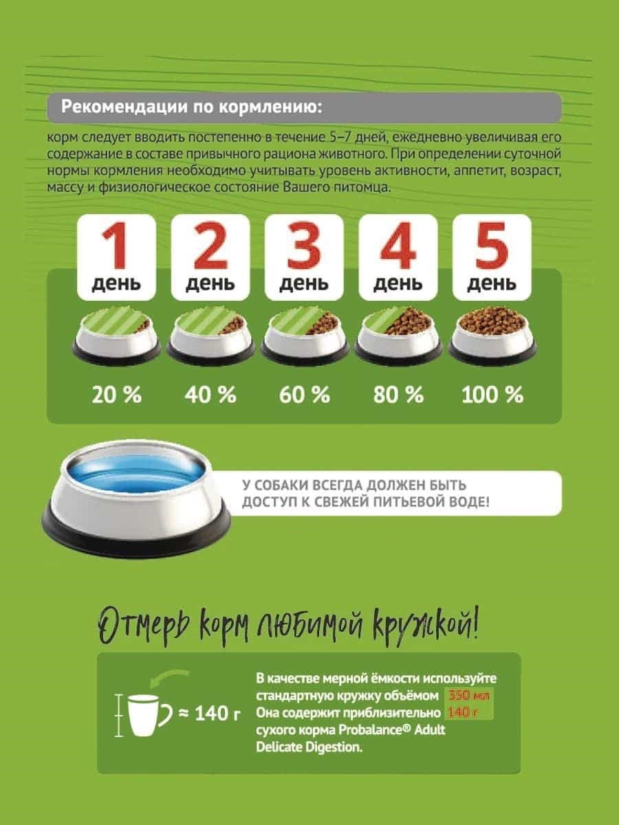 Сухой корм для щенков ProBalance Dog Starter