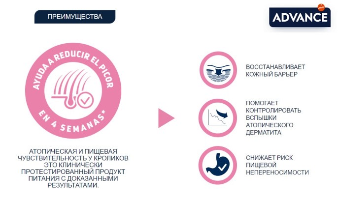 Сухой корм для собак Advance Veterinary Diets Atopic Rabbit & Peas