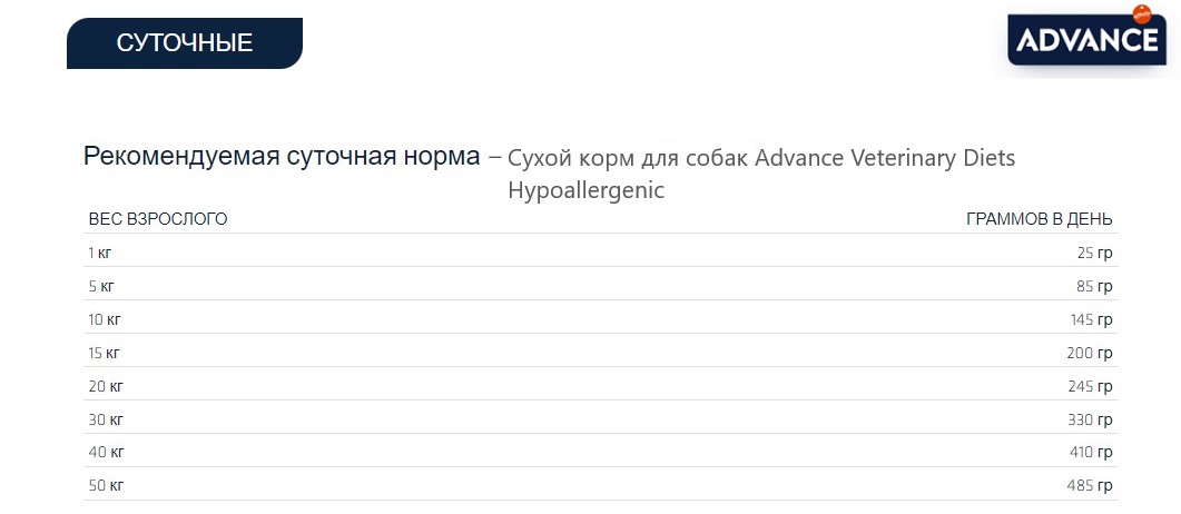 Сухой корм для собак Advance Veterinary Diets Hypoallergenic