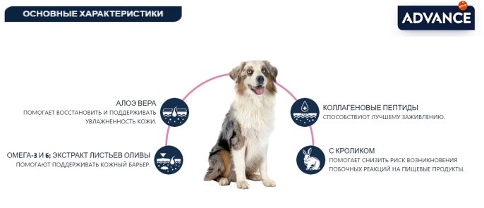 Сухой корм для собак Advance Veterinary Diets Atopic Rabbit & Peas