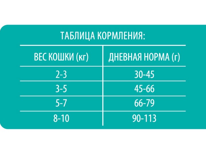 Сухой корм для кошек Brit Premium Cat Sensitive (ягненок)